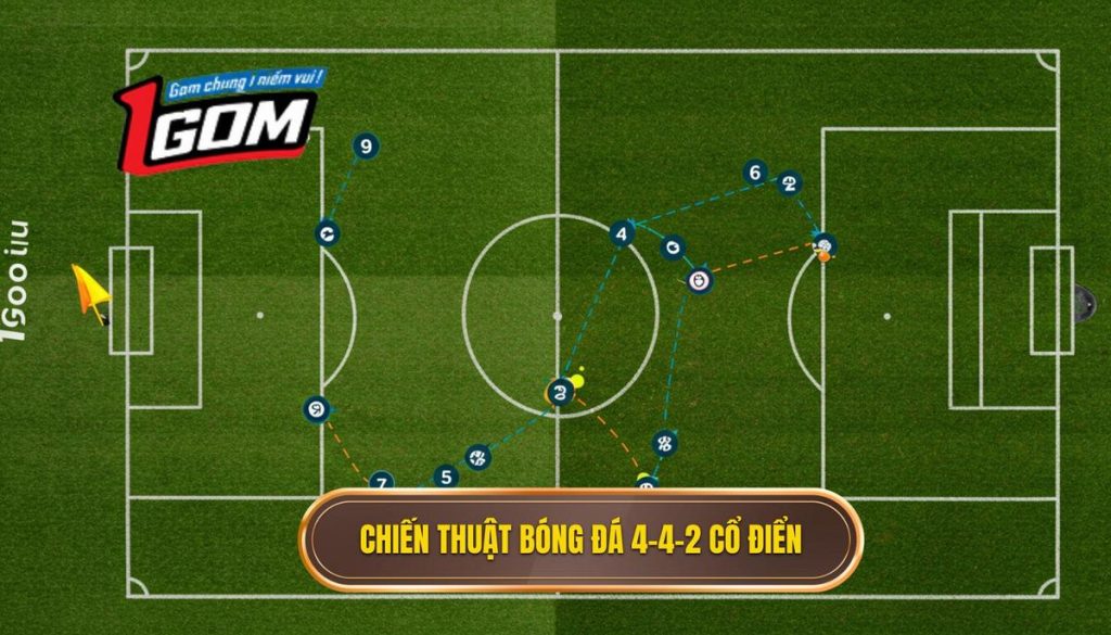 Chiến thuật bóng đá 4-4-2 cổ điển